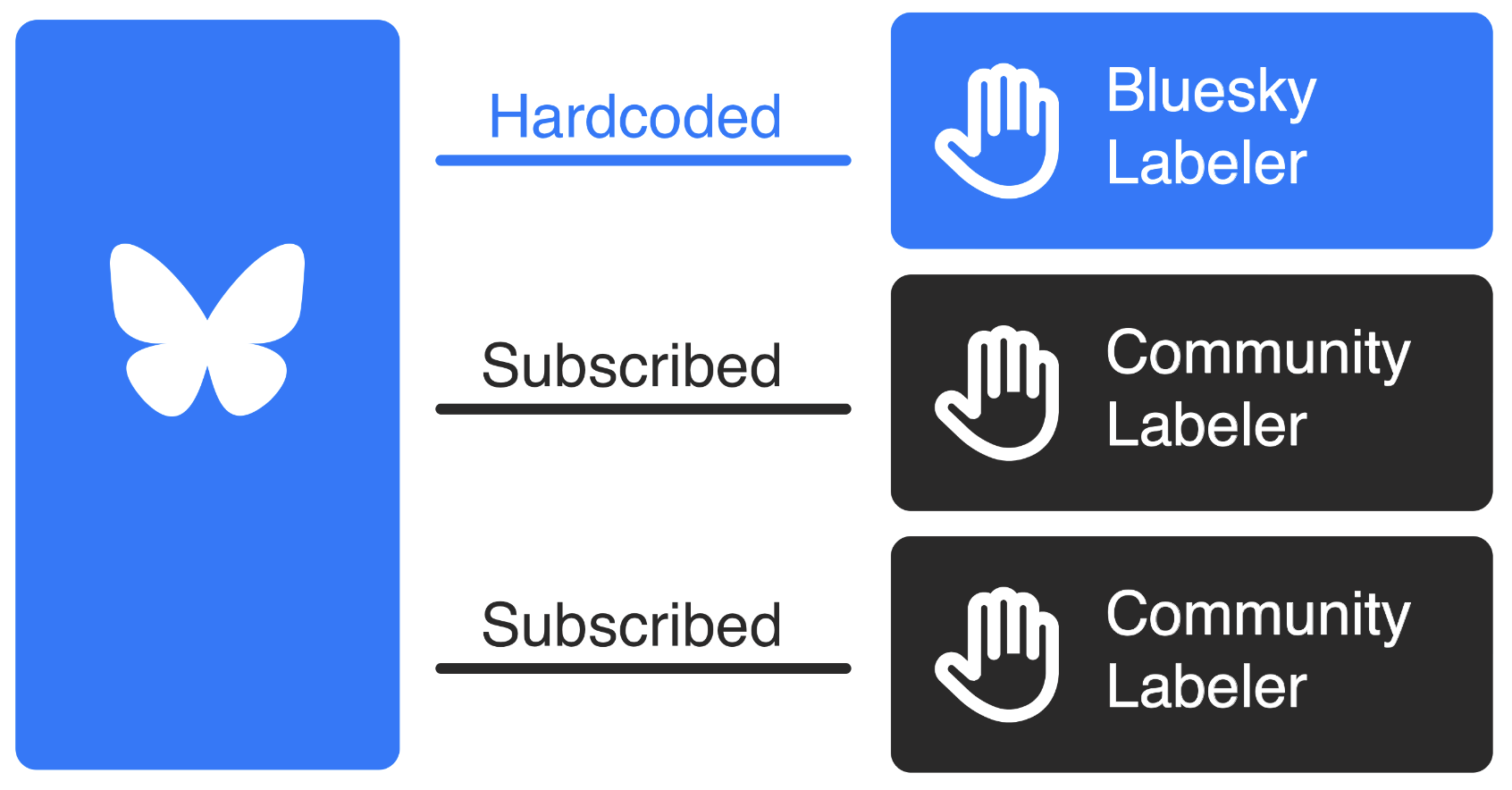 app-subscriptions-d25e050a9e46597d3c23aa2a28febb0f